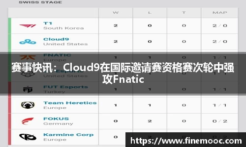 赛事快讯：Cloud9在国际邀请赛资格赛次轮中强攻Fnatic